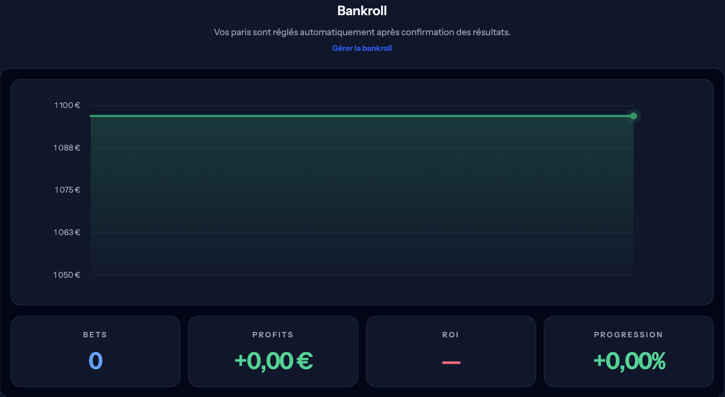 Page bankroll : courbe du capital et compteurs bets, profits, ROI, progression