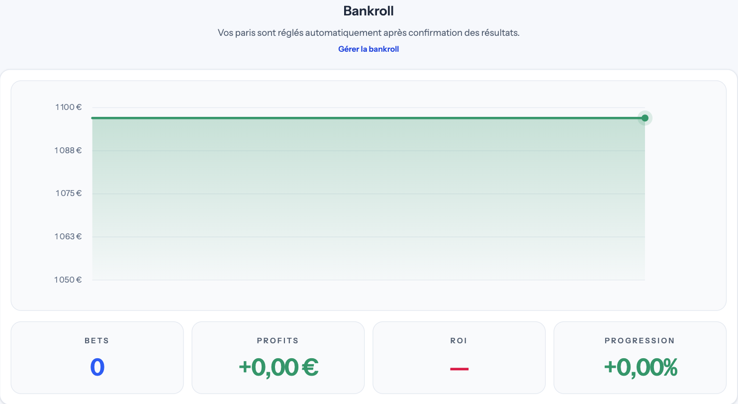 Page bankroll : courbe du capital et compteurs bets, profits, ROI, progression