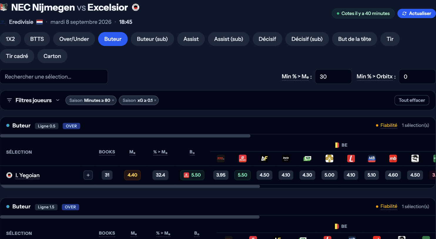 En-tête d'une page match avec les badges XI confirmés, Cotes il y a 1 minute et le bouton Actualiser