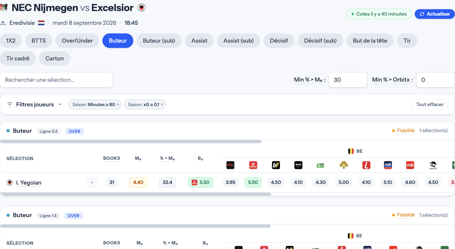 En-tête d'une page match avec les badges XI confirmés, Cotes il y a 1 minute et le bouton Actualiser