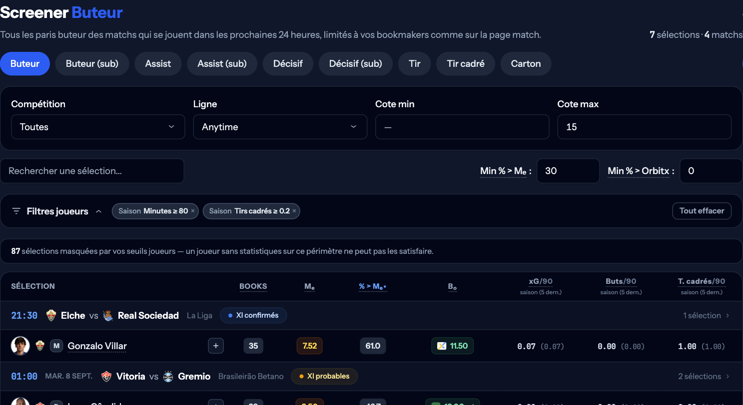 Screener Buteur : filtres en haut, puis les sélections des matchs des prochaines 24 heures