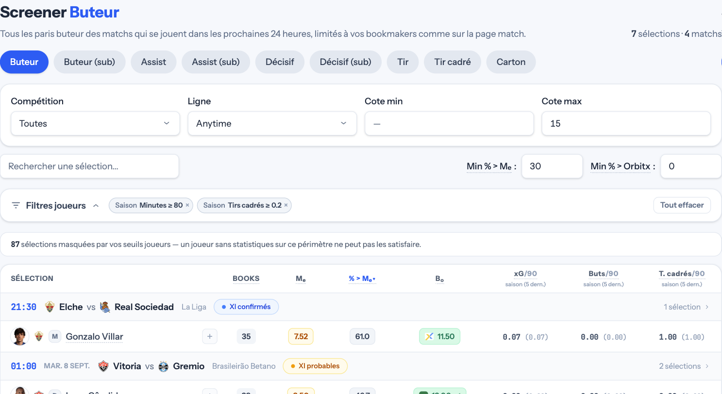 Screener Buteur : filtres en haut, puis les sélections des matchs des prochaines 24 heures